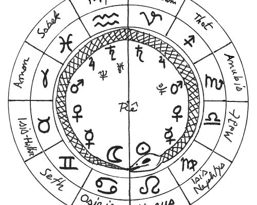 Les douzes signes et les Neter égyptiens